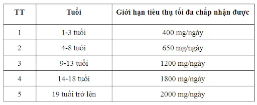 Vitamin C – Công dụng và cách sử dụng hiệu quả nhất